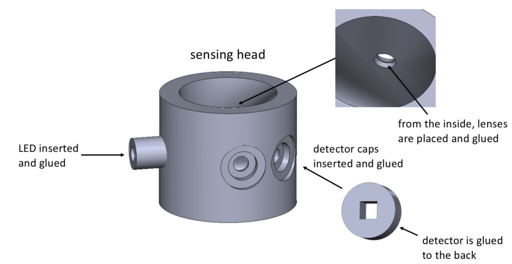 turbidity sensor assembly of 3D printed design